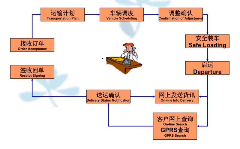 湖州危险品运输哪家好,湖州到湘潭危险品物流公司专线